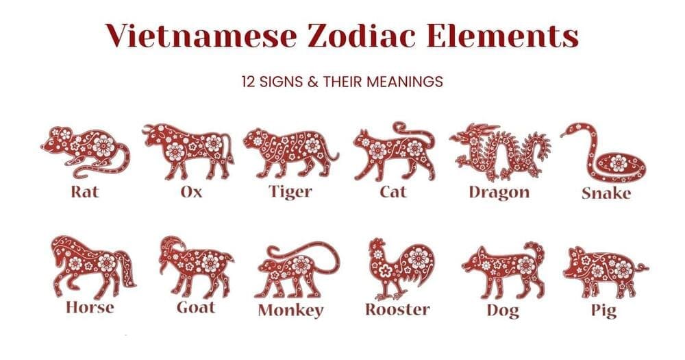 Vietnamese 12 zodiac animals
