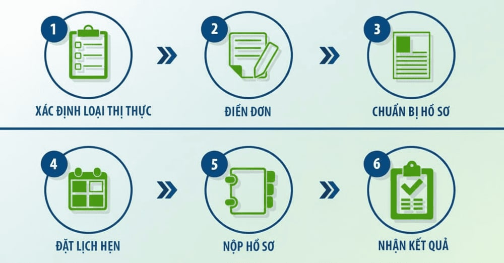 Các bước xin visa Trung Quốc