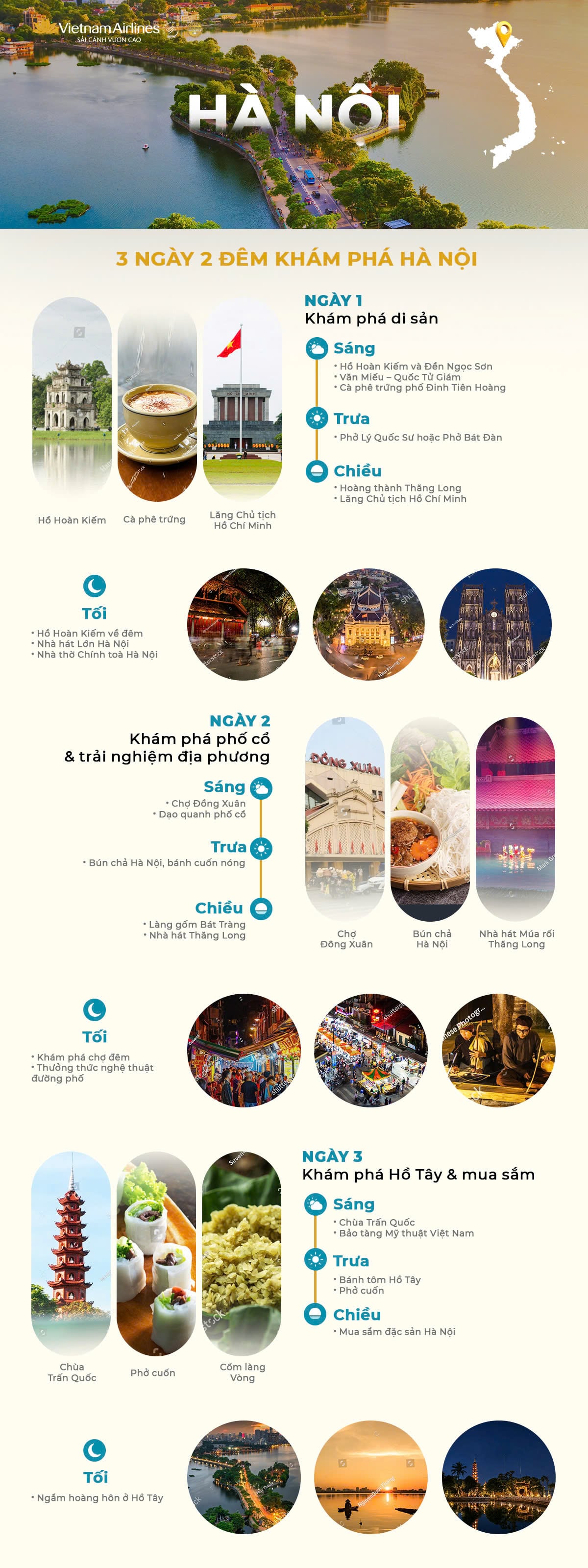 Infographic Hanoi