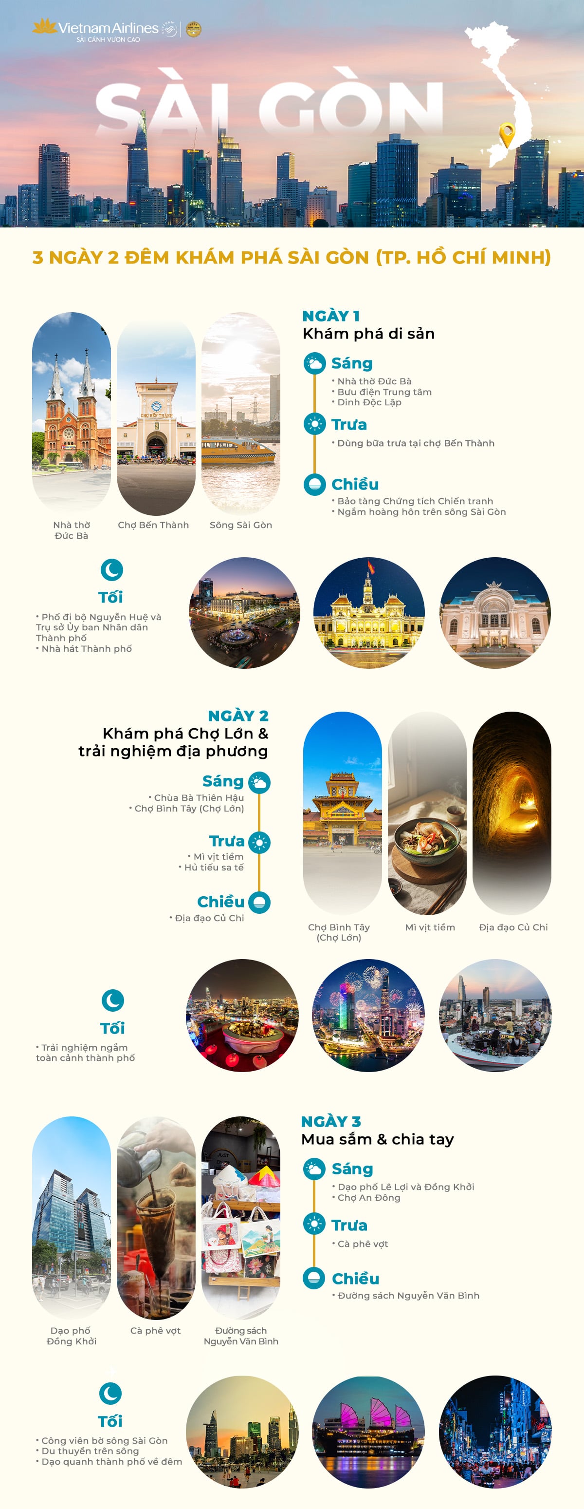 Infographic Hanoi