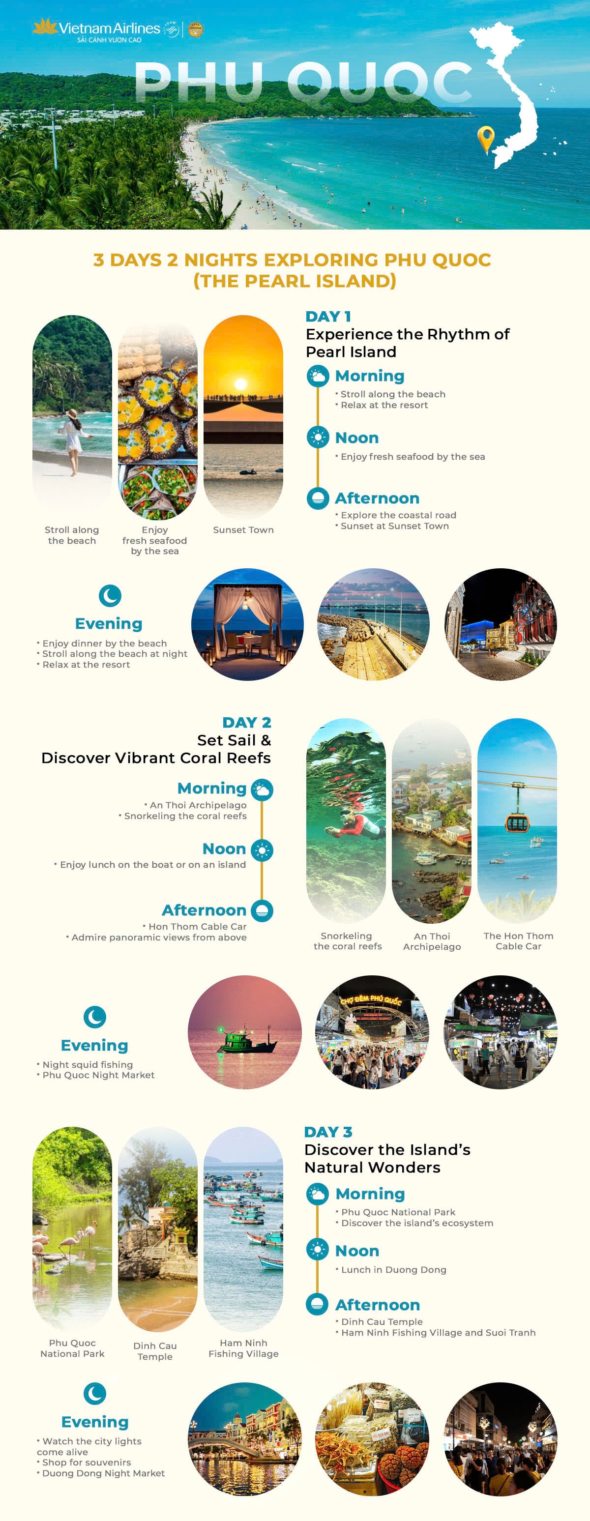 Infographic Phuquoc