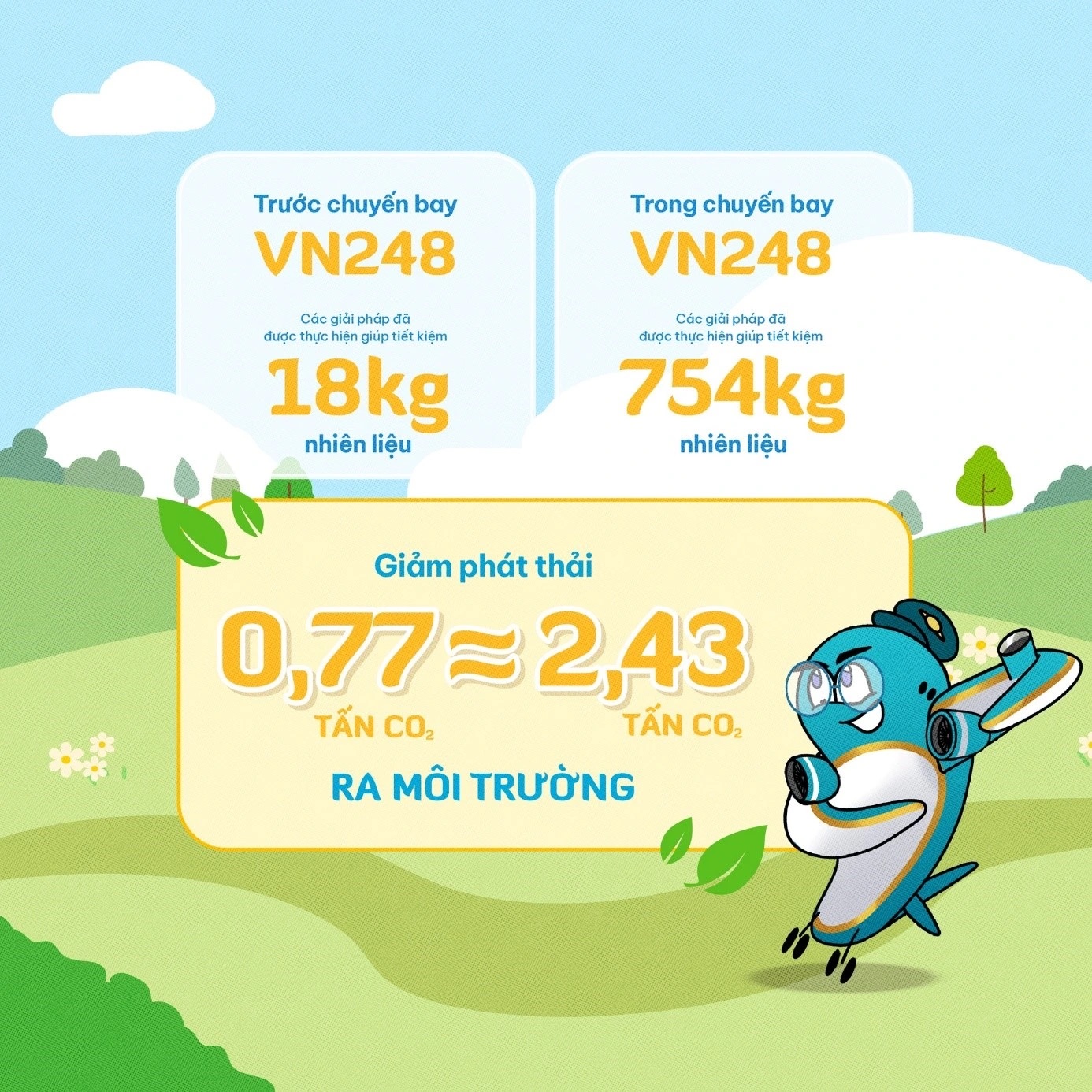 Vietnam Airlines đẩy mạnh các dự án xanh vì môi trường 2.jpeg