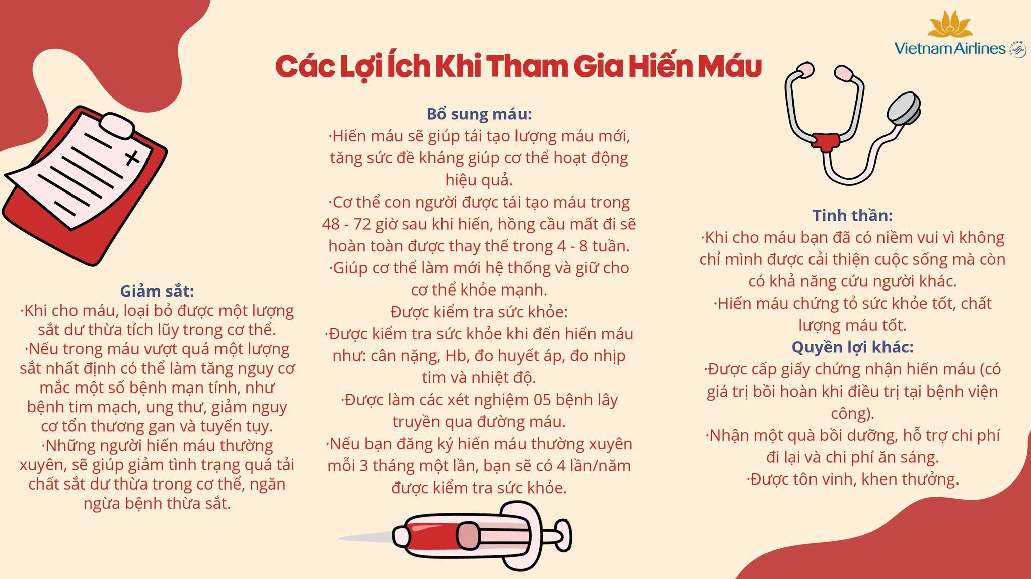 Trước khi hiến máu, bạn đã biết những điều này chưa 1.jpeg
