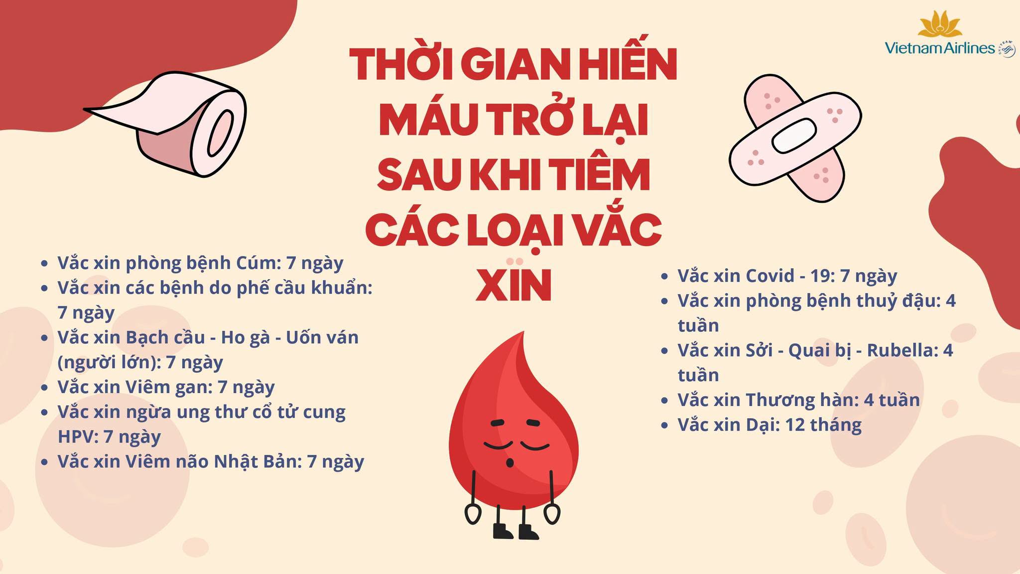 Trước khi hiến máu, bạn đã biết những điều này chưa 3.jpeg