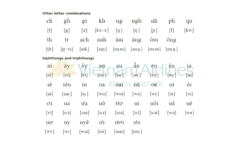 Vietnam Airlines | Alphabet in Vietnamese: Complete Guide to Vietnamese ...