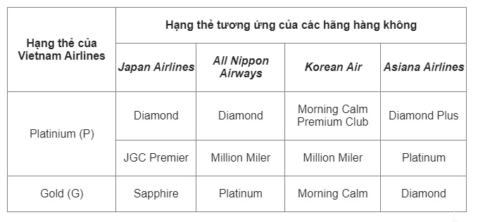 vietnamairlines doi the lotusmiles