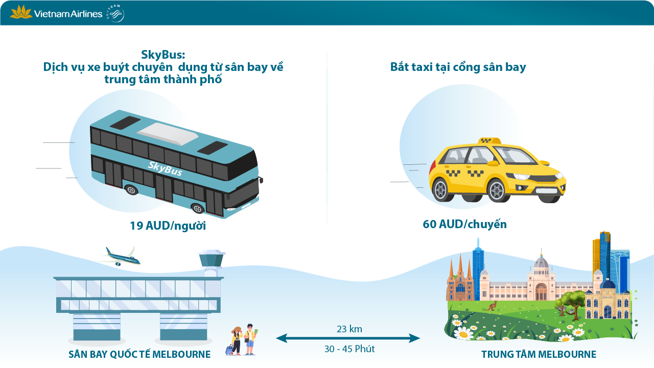 Các phương tiện đi lại Quý khách hàng hoàn toàn có thể lựa lựa chọn nhằm dịch rời kể từ trường bay quốc tế Melbourne về trung tâm trở thành phố