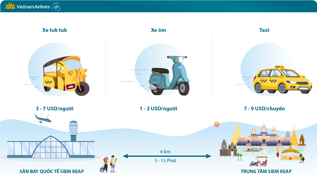 Gợi ý phương tiện di chuyển từ sân bay Siem Reap về trung tâm thành phố