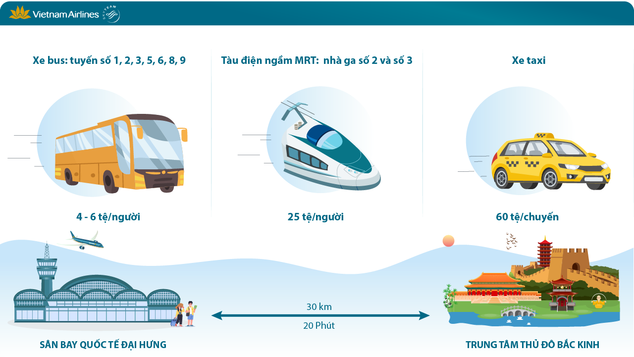  Gợi ý phương tiện di chuyển từ sân bay quốc tế Đại Hưng về trung tâm Thủ đô Bắc Kinh 