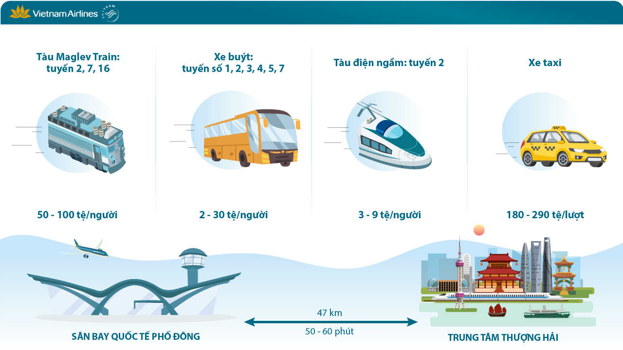 Một số phương tiện phổ biến để di chuyển từ sân bay quốc tế Phố Đông về trung tâm thành phố Thượng Hải