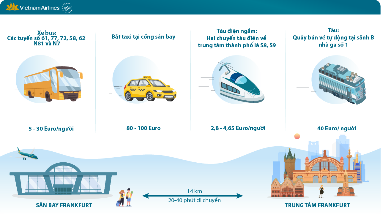 Có đa dạng phương tiện để Quý khách lựa chọn di chuyển từ sân bay đến trung tâm thành phố Frankfurt