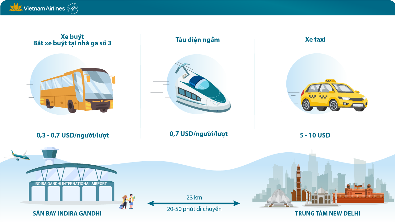 Gợi ý phương tiện di chuyển từ sân bay quốc tế Indira Gandhi về trung tâm thành phố New Delhi 