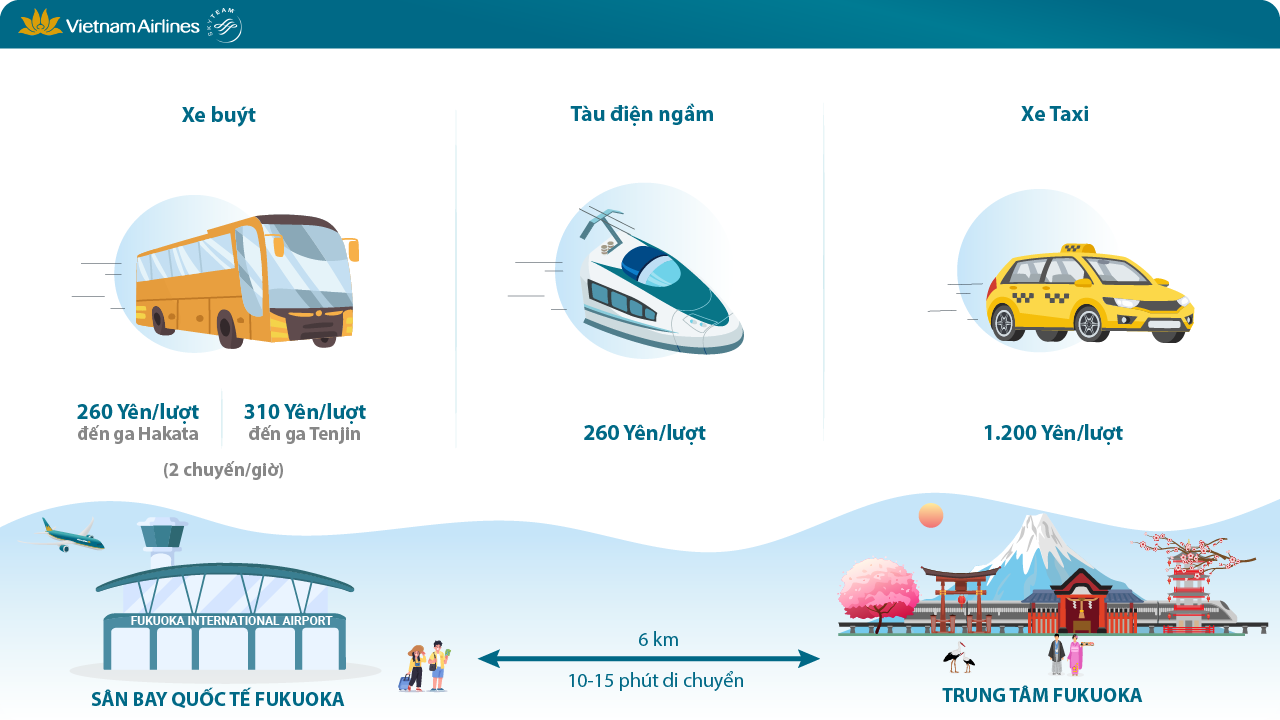 Một số phương tiện phổ biến di chuyển từ sân bay Fukuoka về trung tâm, thành phố 