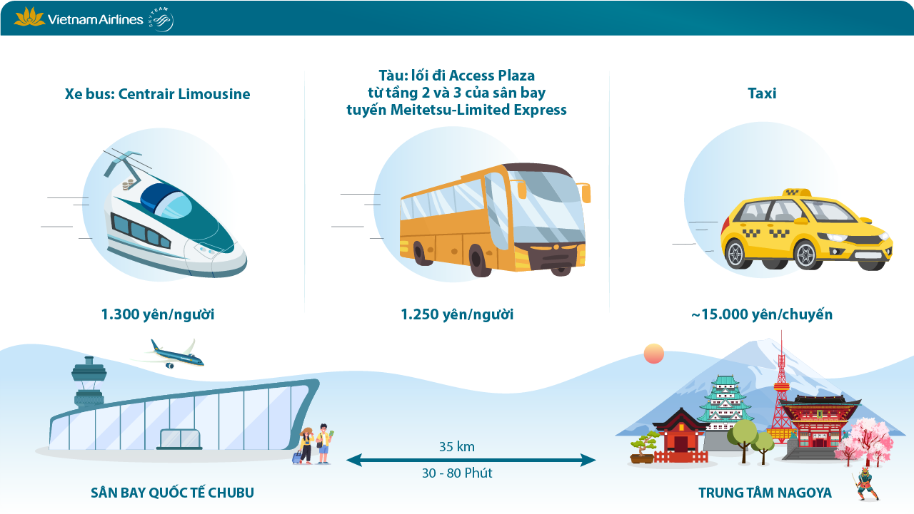 Các phương tiện Quý khách cân nhắc lựa chọn khi di chuyển từ sân bay về trung tâm Nagoya