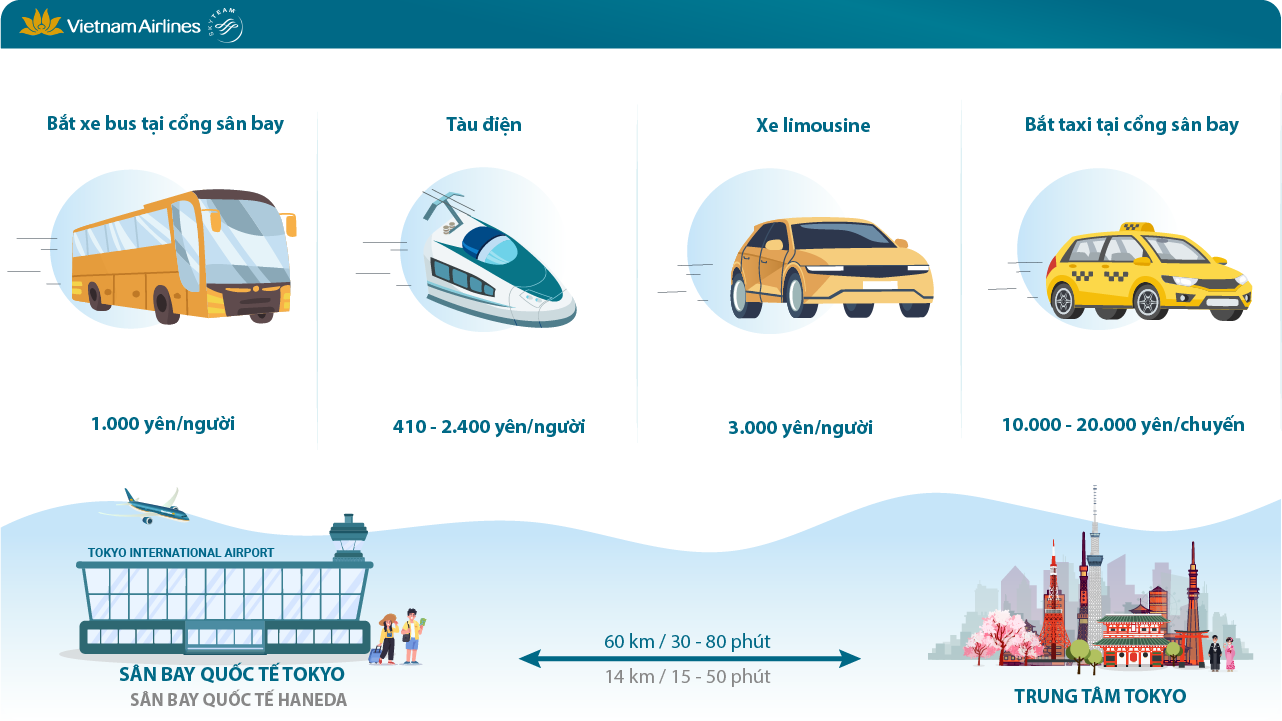 Phương tiện di chuyển từ trung tâm thủ đô Tokyo đến sân bay Haneda