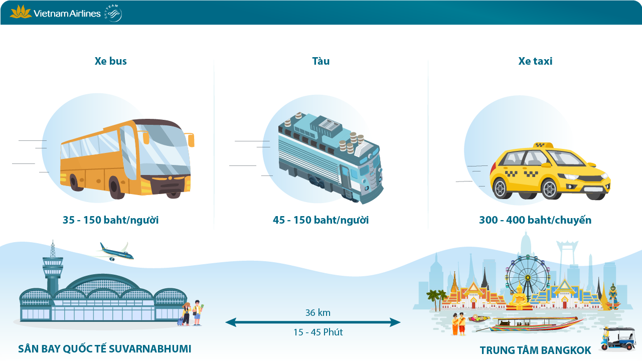 Một số phương tiện phổ biến di chuyển từ sân bay Suvarnabhumi về trung tâm 