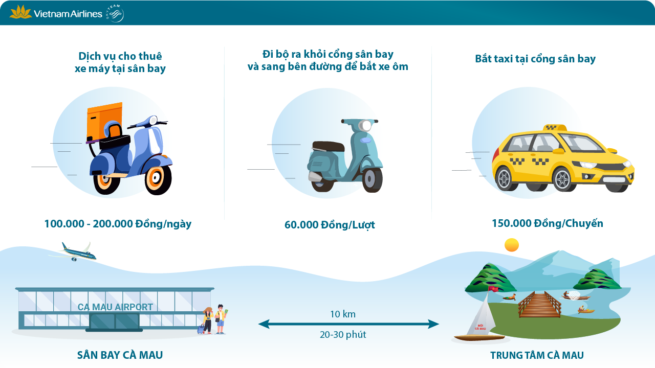 Các phương tiện di chuyển từ trung tâm thành phố đến sân bay Cà Mau