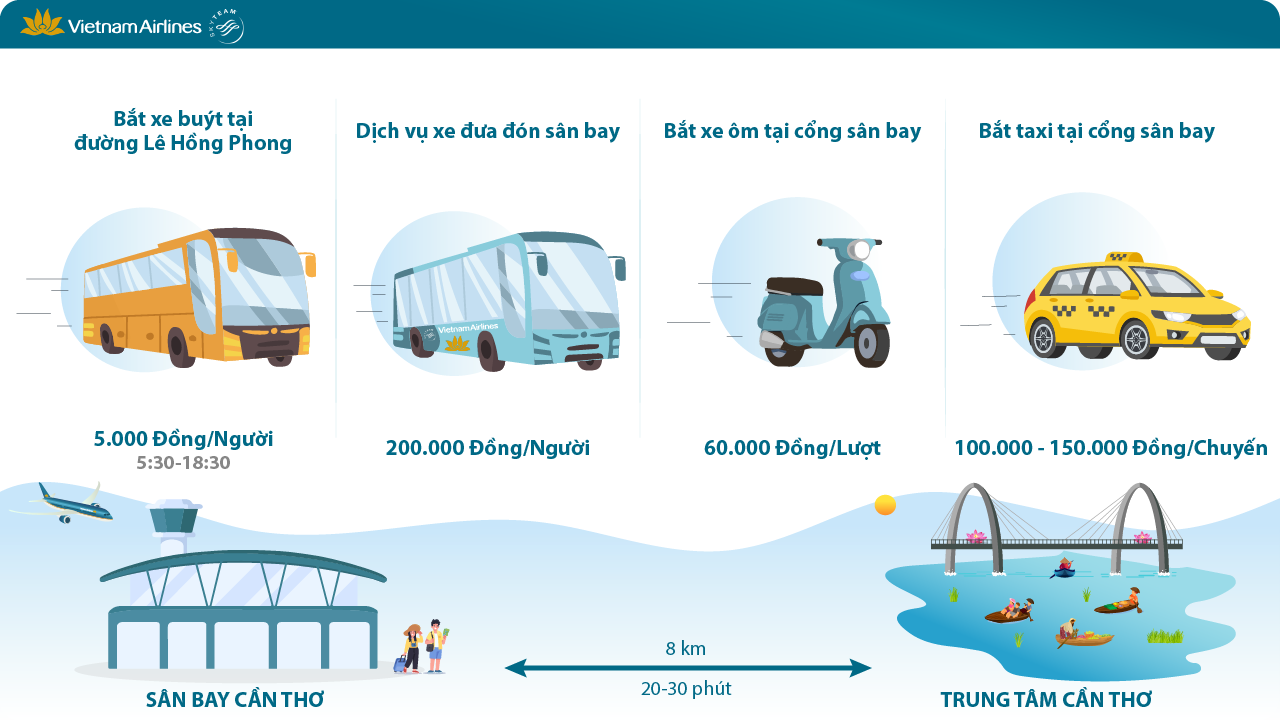 Các hình thức di chuyển từ cảng hàng không Cần Thơ về trung tâm thành phố 