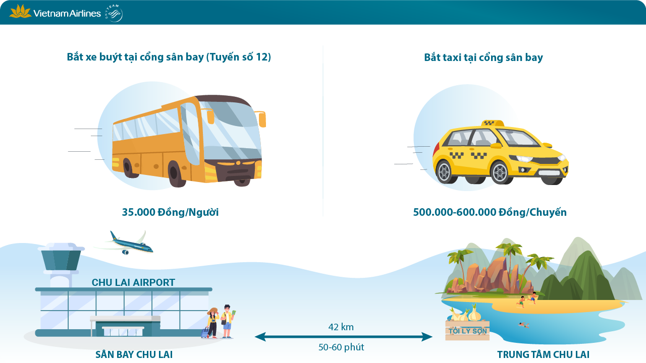Tại sân bay Chu Lai - Quảng Nam, có sẵn nhiều loại phương tiện di chuyển về thành phố
