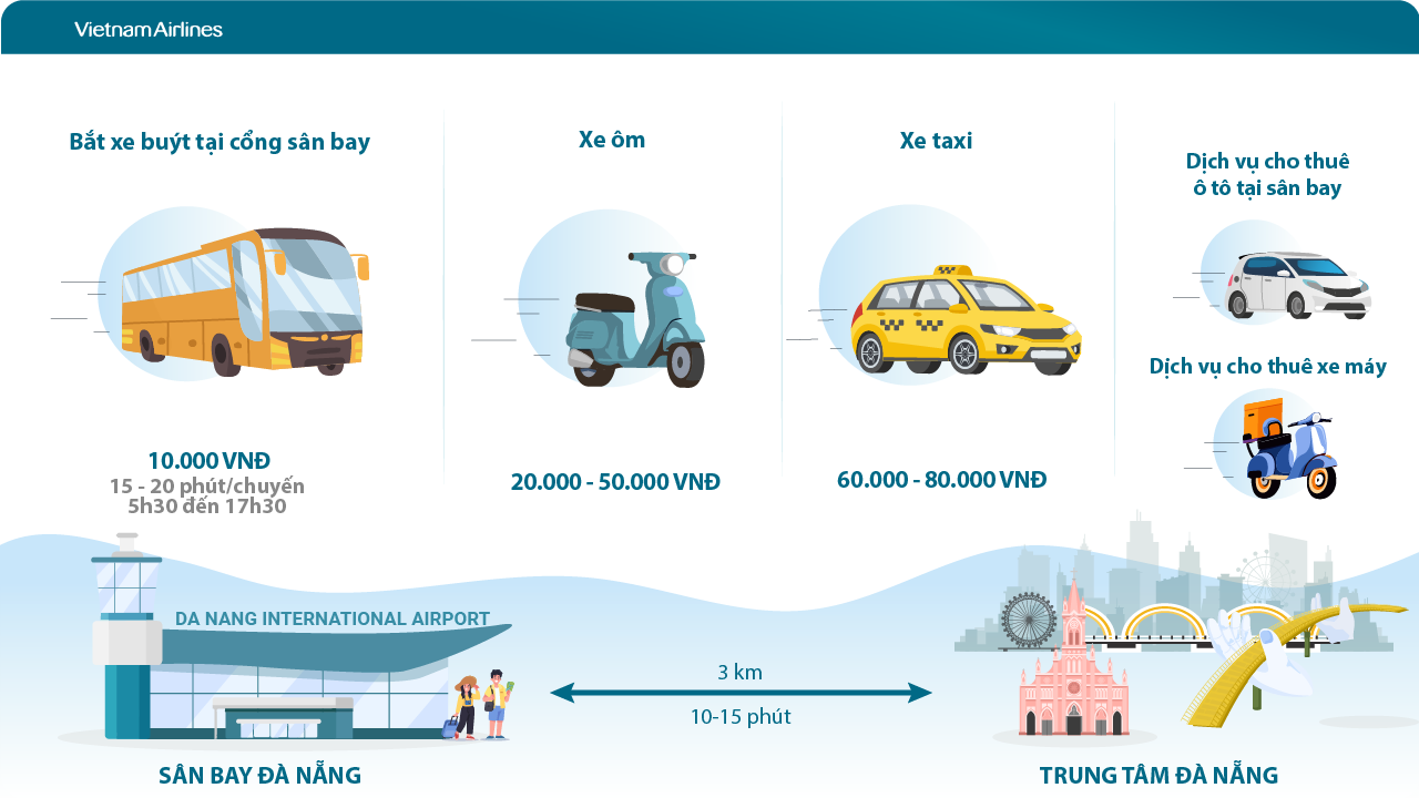 Những phương tiện Quý khách có thể lựa chọn di chuyển từ sân bay về trung tâm Đà Nẵng