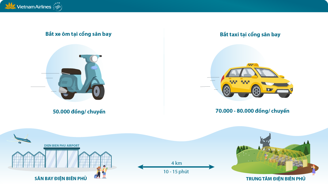 Các hình thức di chuyển từ trung tâm thành phố đến sân bay Điện Biên Phủ