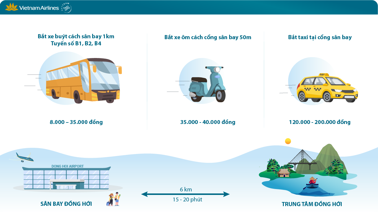 Các phương tiện di chuyển được sử dụng phổ biến khi di chuyển từ cảng hàng không Đồng Hới về trung tâm thành phố