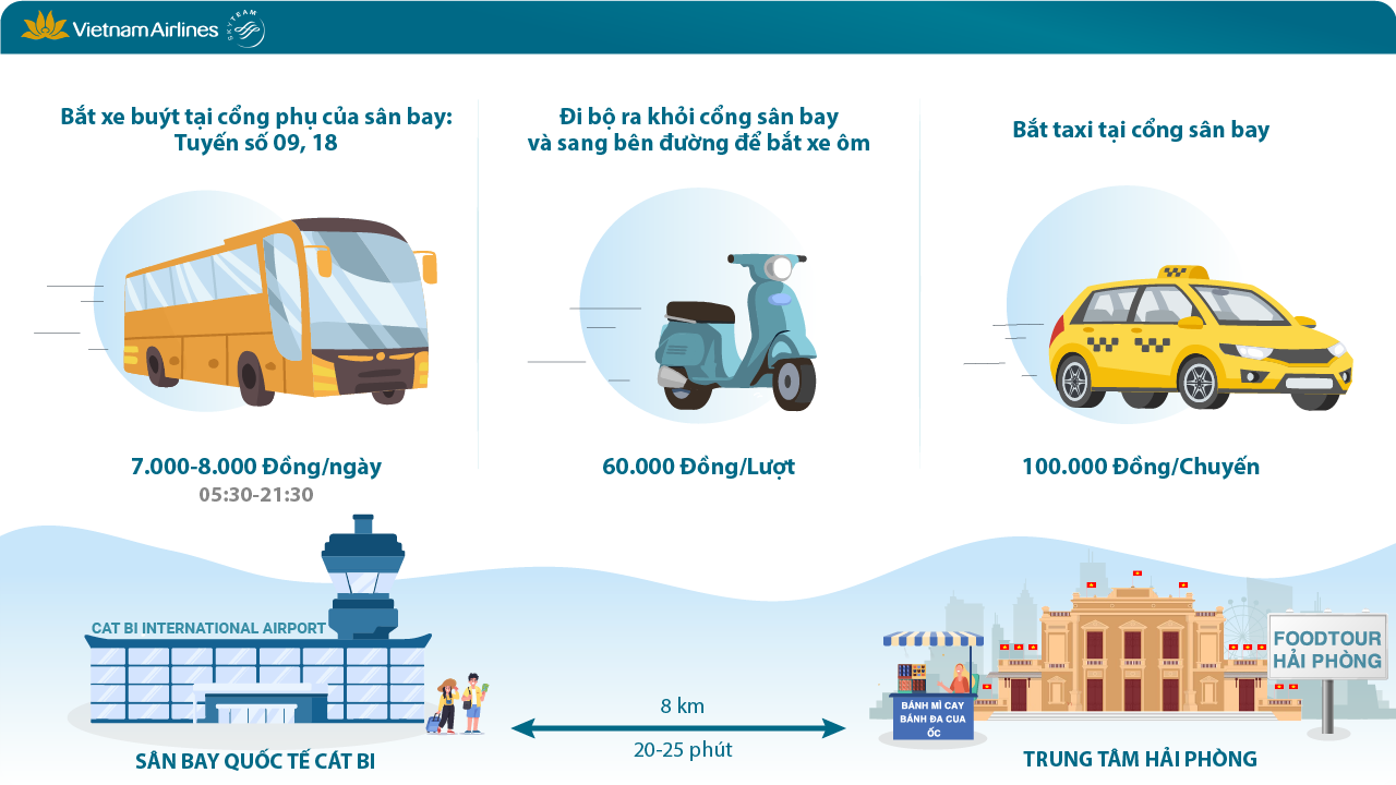 Các hình thức di chuyển phổ biến từ cảng hàng không quốc tế Cát Bi về trung tâm thành phố Hải Phòng