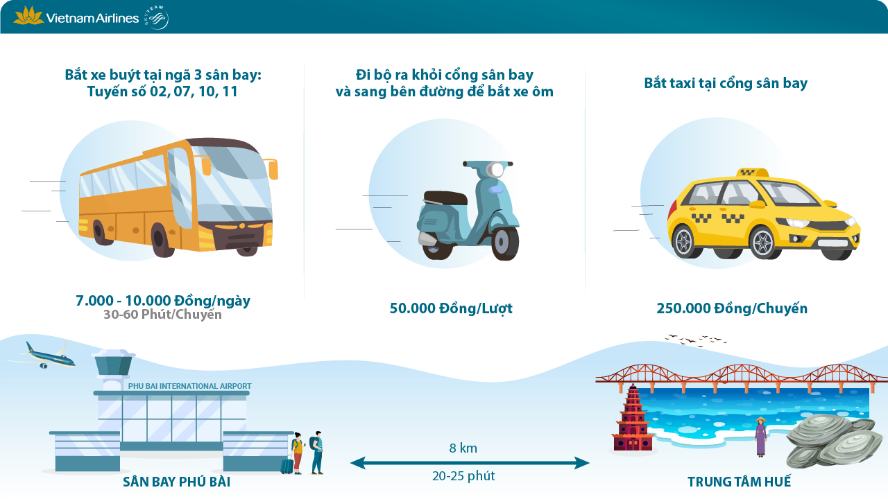 có thể chọn xe buýt, xe ôm hoặc taxi để đi từ trung tâm Đà Lạt đến sân bay Liên Khương