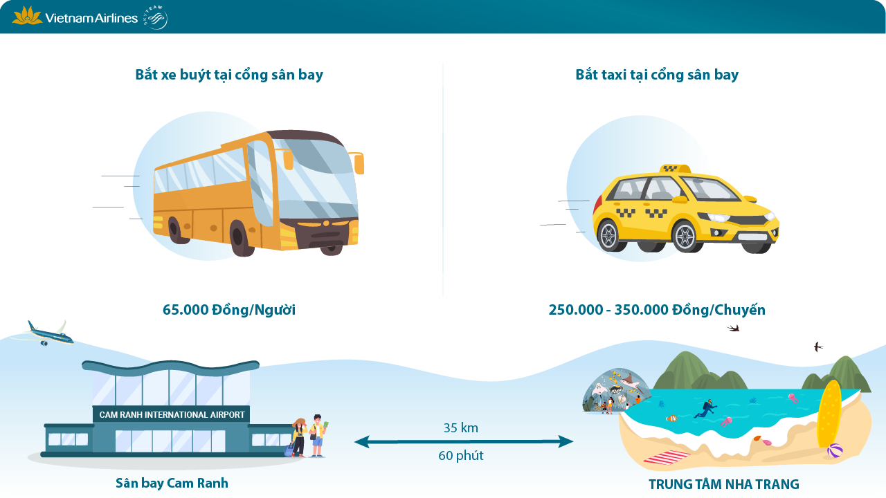 Quý khách có thể di chuyển đến trung tâm Nha Trang bằng xe bus hoặc taxi