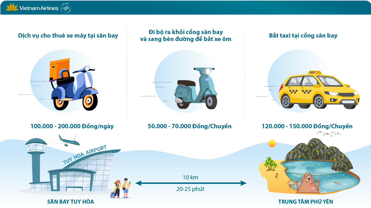 Quý khách có thể chọn bắt xe ôm hoặc taxi để đi từ trung tâm Phú Yên đến sân bay Tuy Hòa 