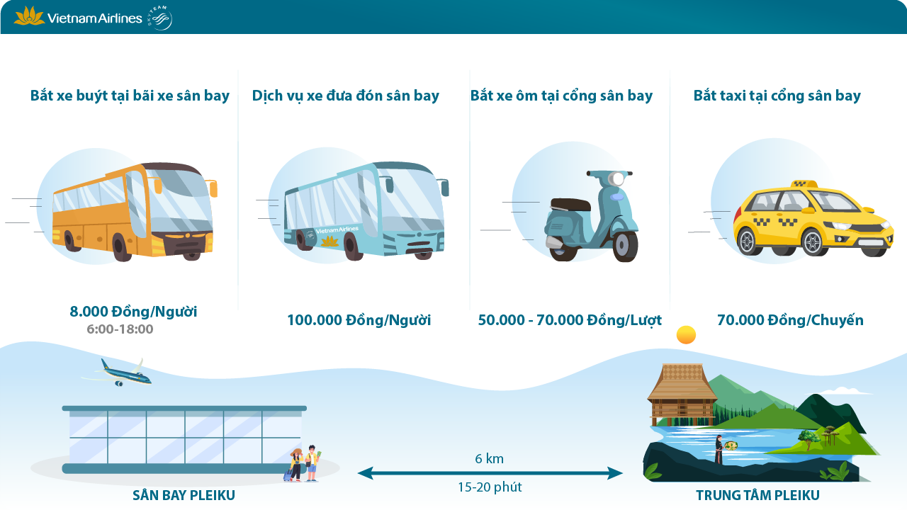 Các phương tiện đi lại dịch rời kể từ trung tâm cho tới trường bay Pleiku 