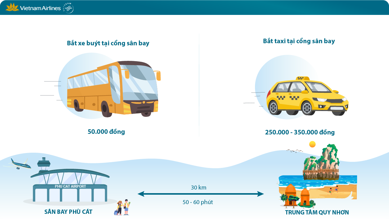 Quý khách có thể chọn bắt xe buýt hoặc taxi khi cần di chuyển từ sân bay về trung tâm Quy Nhơn 