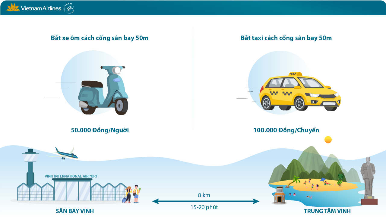 Hãng hàng không gợi ý phương tiện di chuyển từ trung tâm đến sân bay Vinh